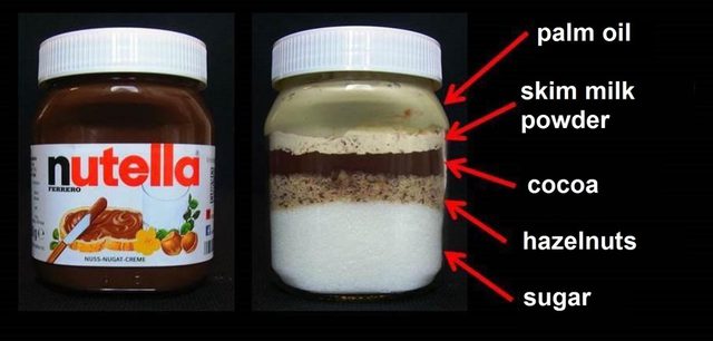 Whats inside nutella